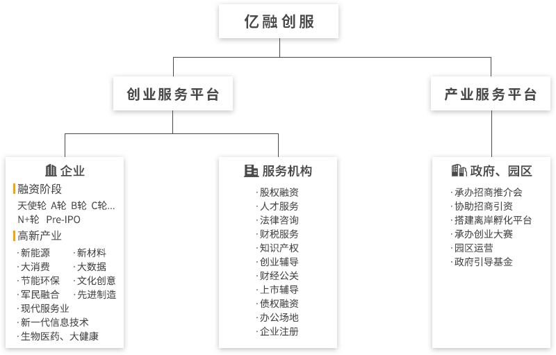 业务模式